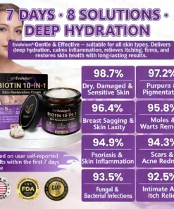 Evolvion® Biotin 10-in-1 Skin Restoration Cream