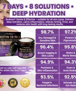 Evolvion® Biotin 10-in-1 All-in-One Barrier Repair Cream
