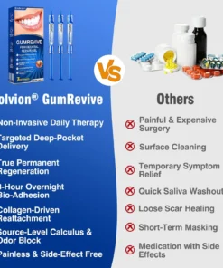 Evolvion® GumRevive Periodontal Repair Gel
