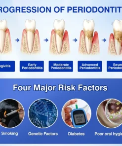 Evolvion® GumRevive Periodontal Repair Gel