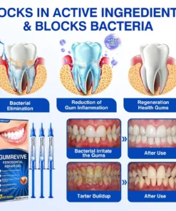Evolvion® GumRevive Periodontal Repair Gel