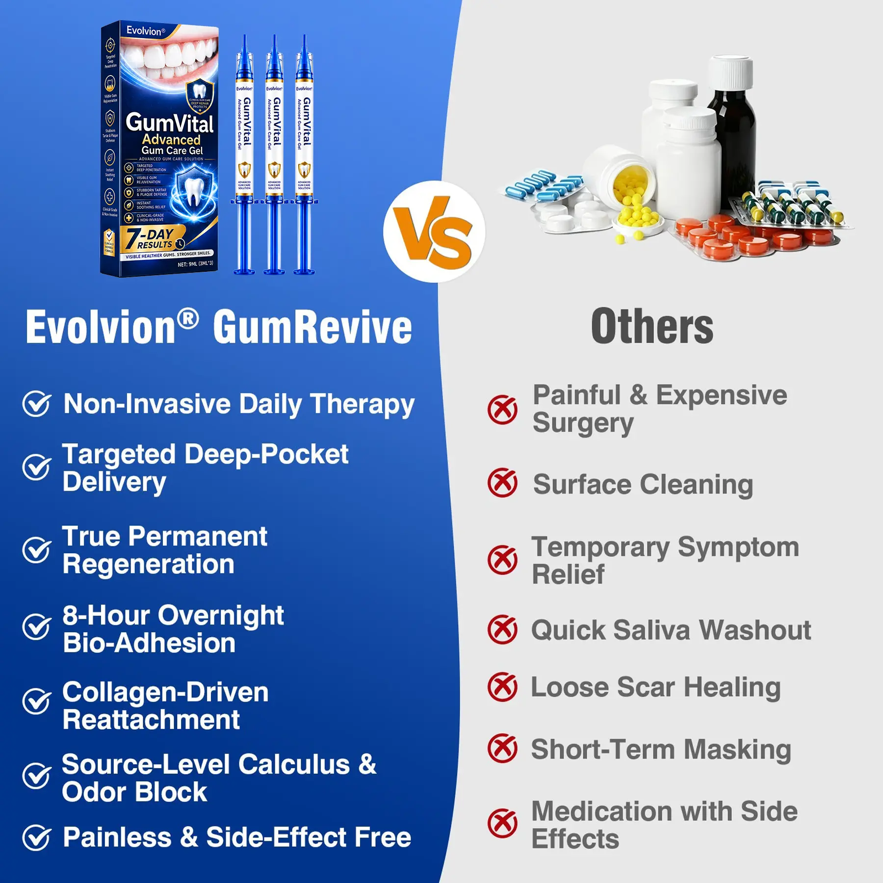 Evolvion® GumVital Advanced Gum Care Gel